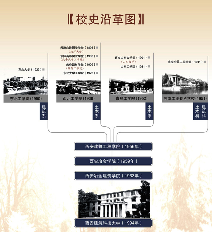 西安建筑科技大学