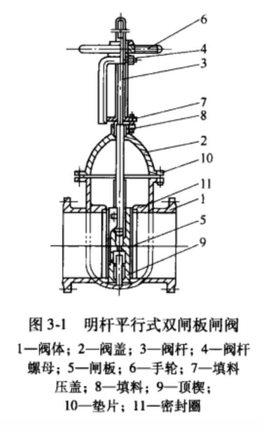 煤气闸阀