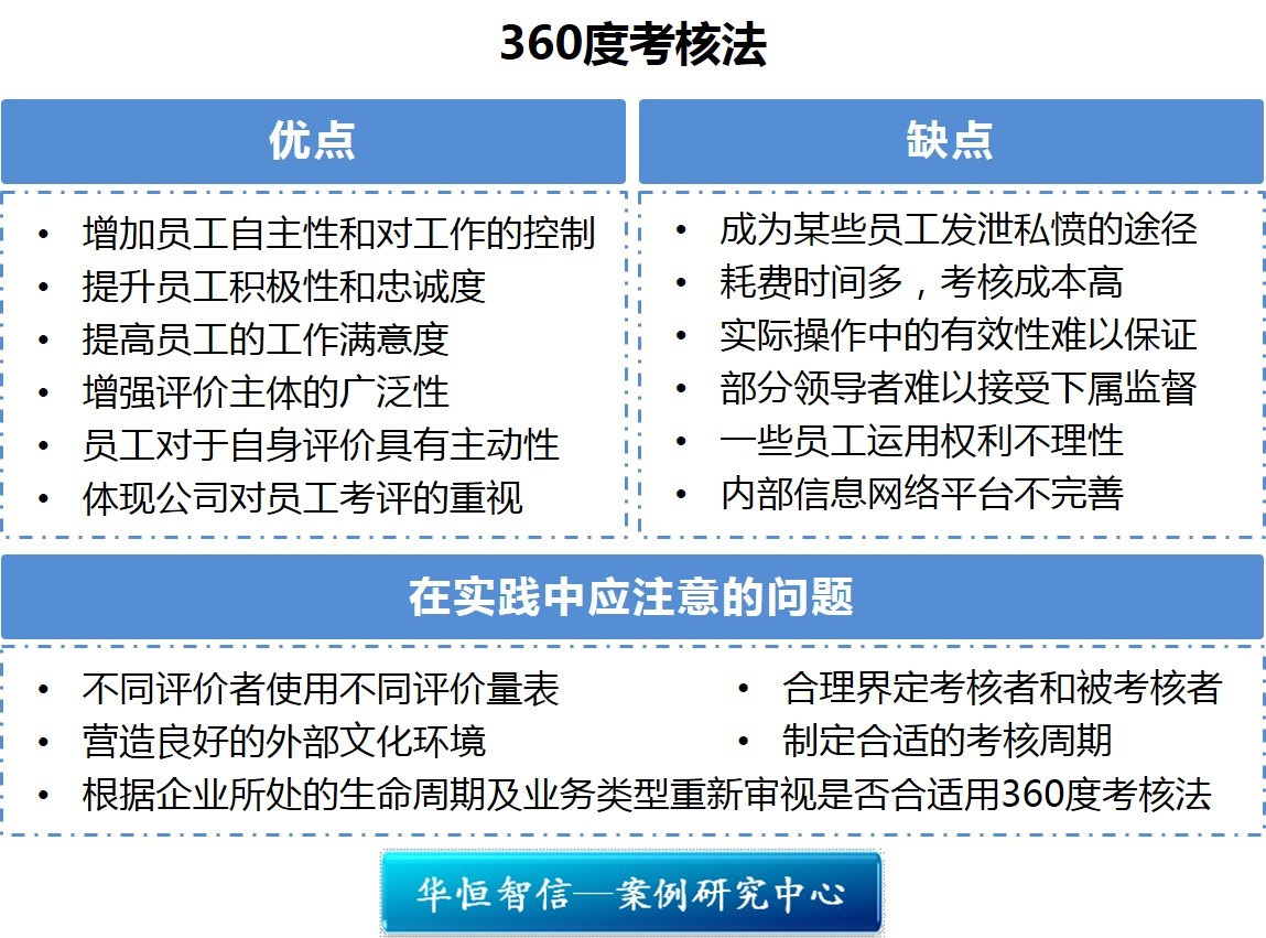 360评估是什么意思=360评估一般需要多久