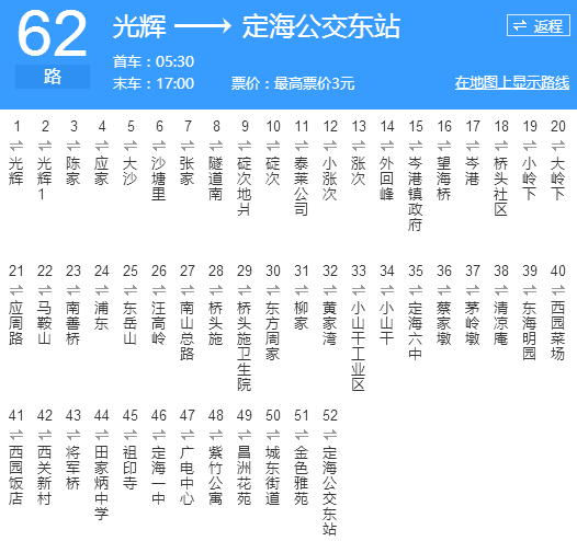  p>舟山公交62路是一条位于舟山市的公交线路,共有(上行)站点52个.