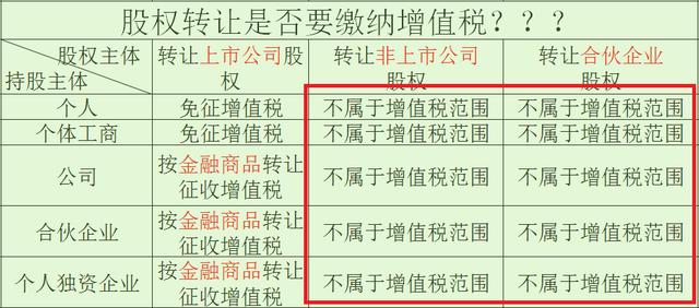 个人转让上市公司股权_股权转让增值税税率_股权转让印花税