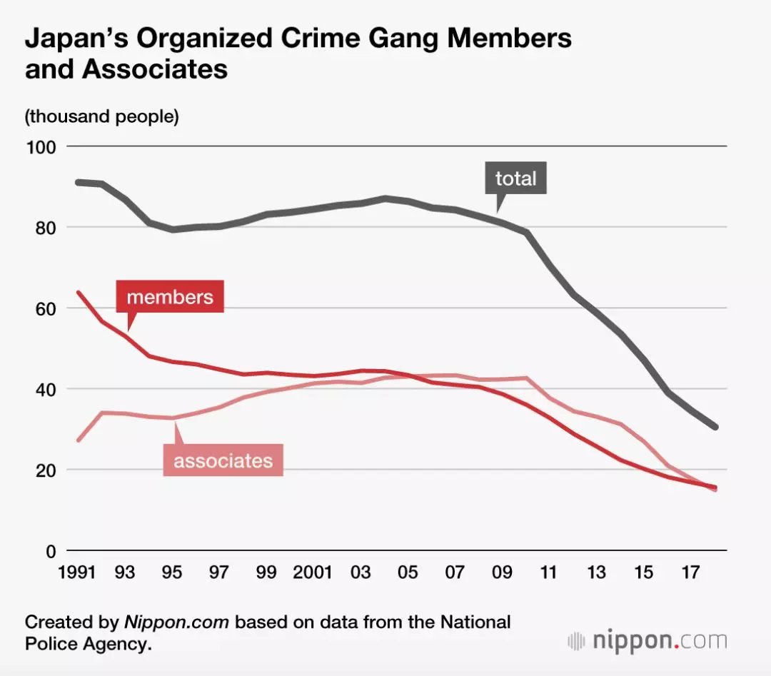 卖奶茶、偷海参、做表情包……日本黑帮中年咋混得这么惨？_百科TA说