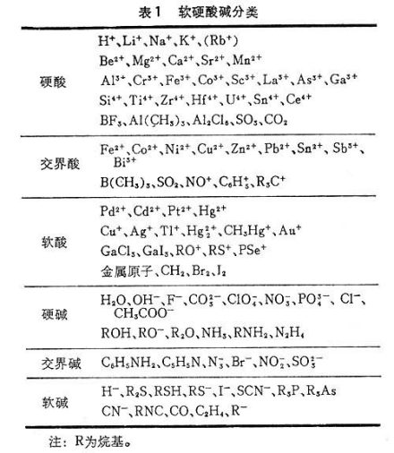 軟硬酸堿理論