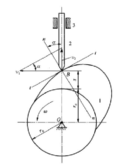 它对 a target="_blank" href="/item/凸轮机构/4977411" data-lemma