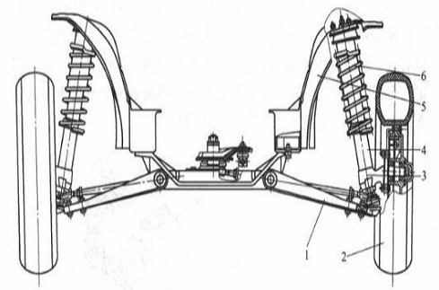 麦弗逊式独立悬挂
