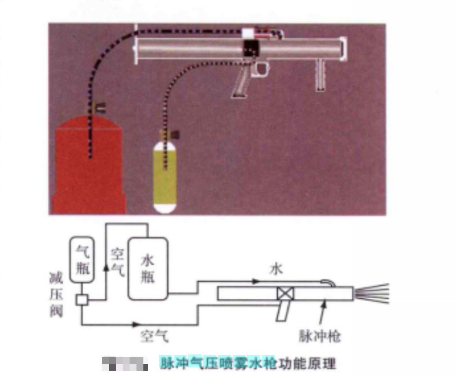 脉冲气压喷雾水枪