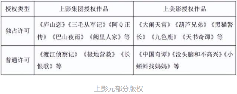 腾讯幻核将下线，《中国奇谭》等版权“易主” | 周汇第62期_百科TA说