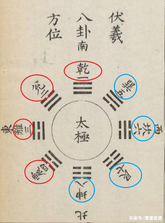 为你解开先天八卦图的排列之谜｜伏羲六十四卦方位图解说_百科TA说