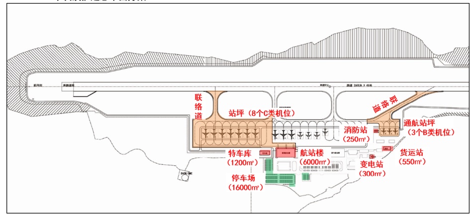 大理荒草坝机场