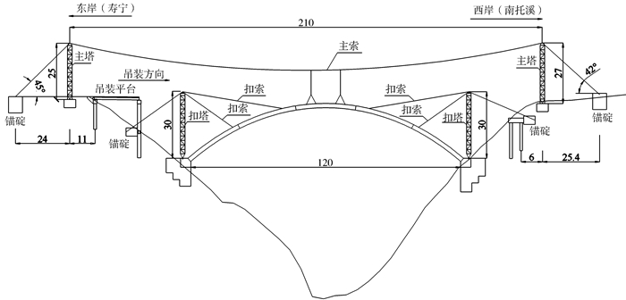 缆索吊装施工法