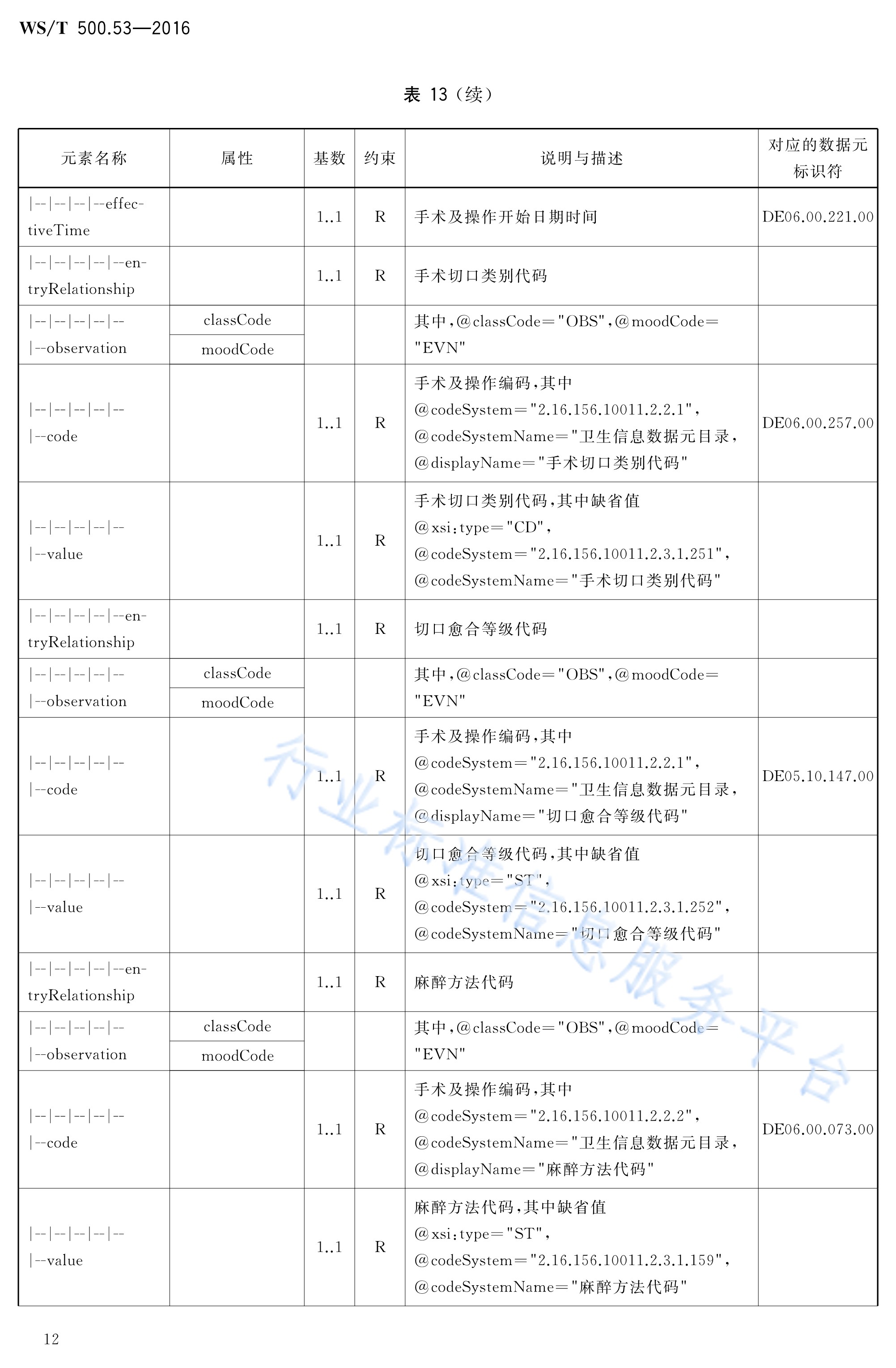 电子病历共享文档规范—第53部分:出院小结