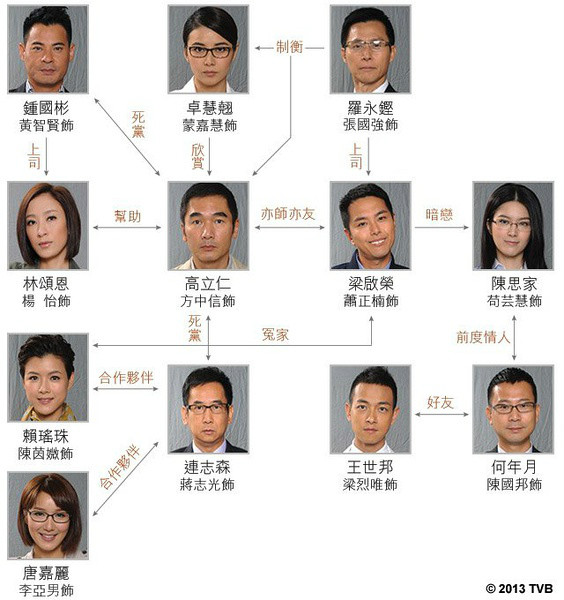 仁心解码Ⅱ
