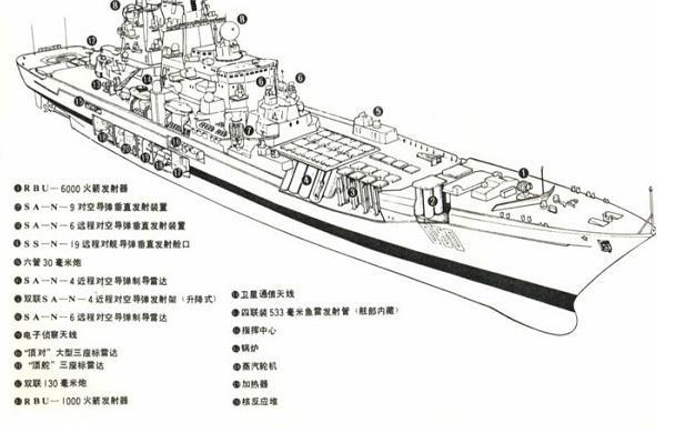 俄罗斯海军