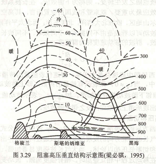 阻塞形势_百度百科