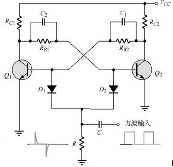 data-id="gnwi8ggwmg"> a target="_blank" href="/item/双稳态电路