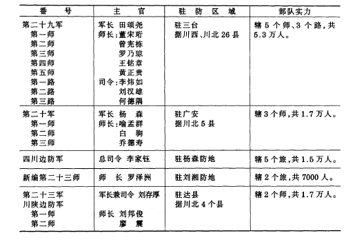 川军团