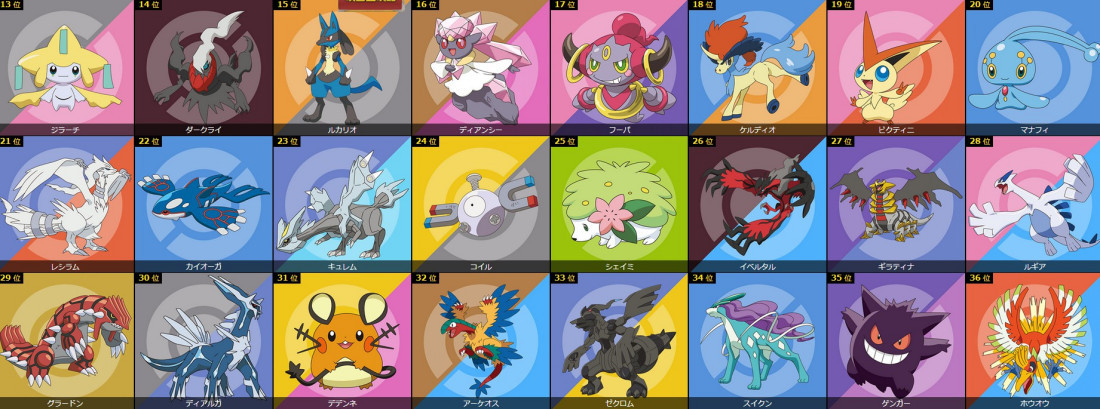 890的890种宝可梦),骑拉帝纳以21366票位列神奥地区第10名.