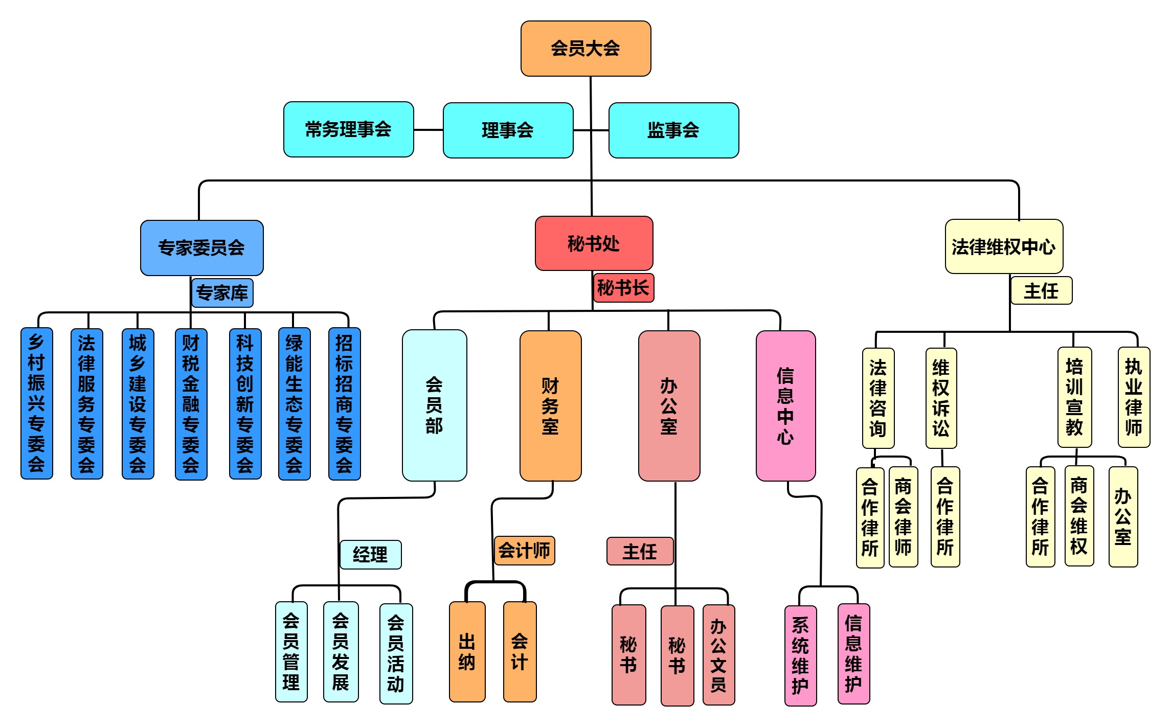 企业,泸西工商企业及相关单位自愿组成的地方性,非营利性的社会组织