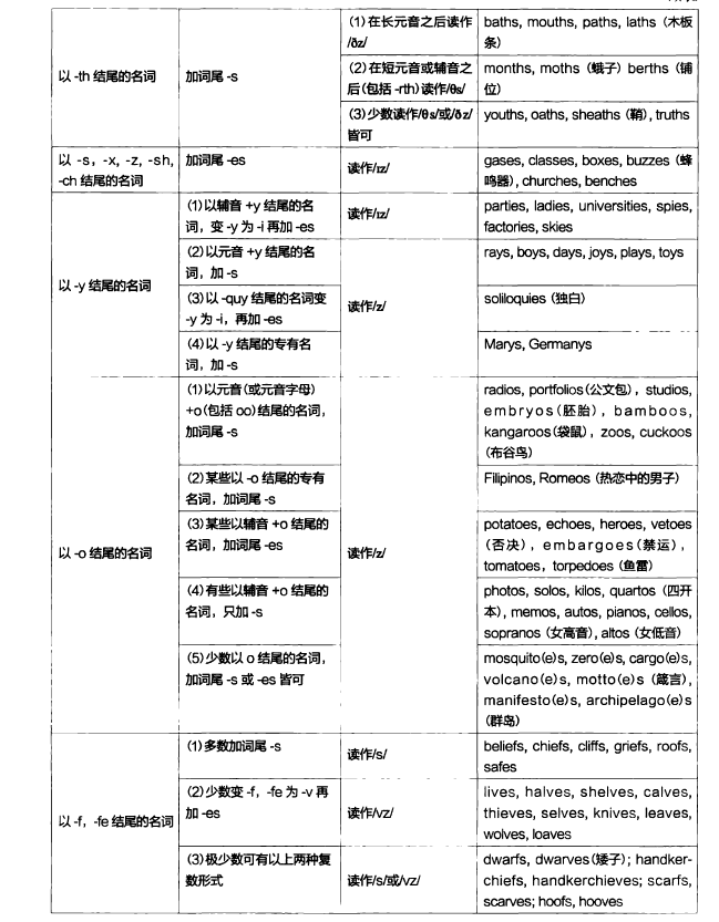 名词（英语词类之一）_百度百科