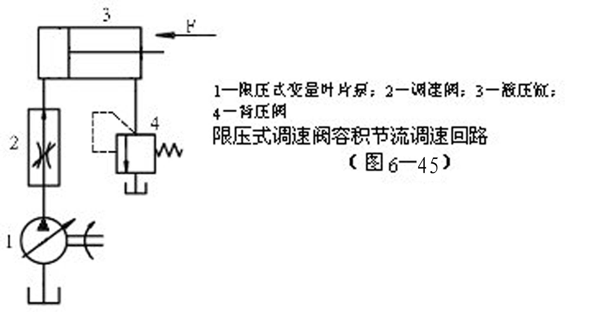 容积节流调速回路