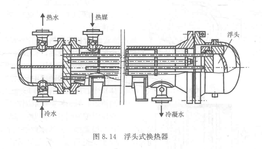 快速式换热器