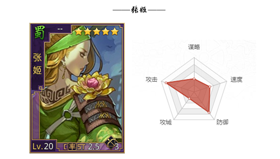  p>张姬是游戏《 a target="_blank" href="/item/率土之滨/16987340"