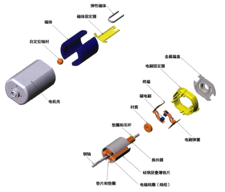 碳刷_百度百科