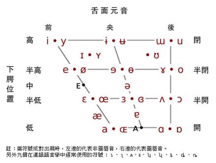 汉语元音图