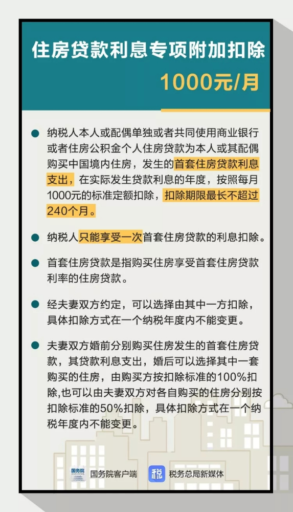 住房贷款利息专项附加扣除_百度百科