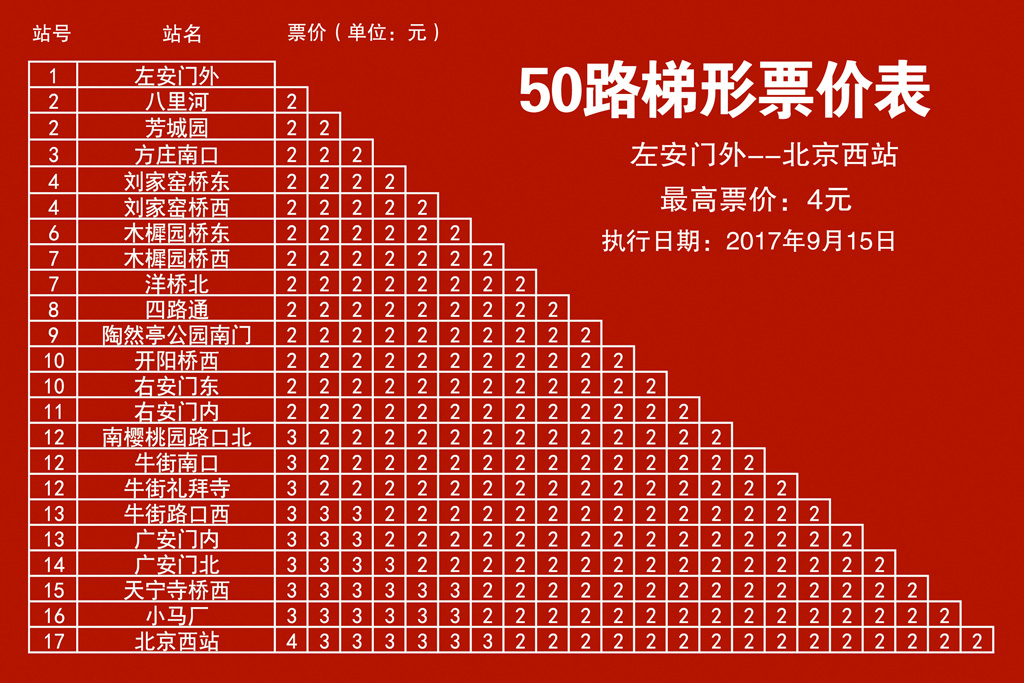 北京公交50路