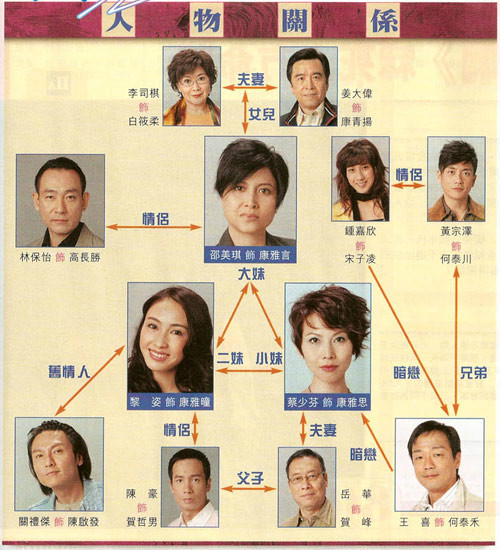  p>《珠光宝气》是2008年 a target="_blank" href="/item/香港电视