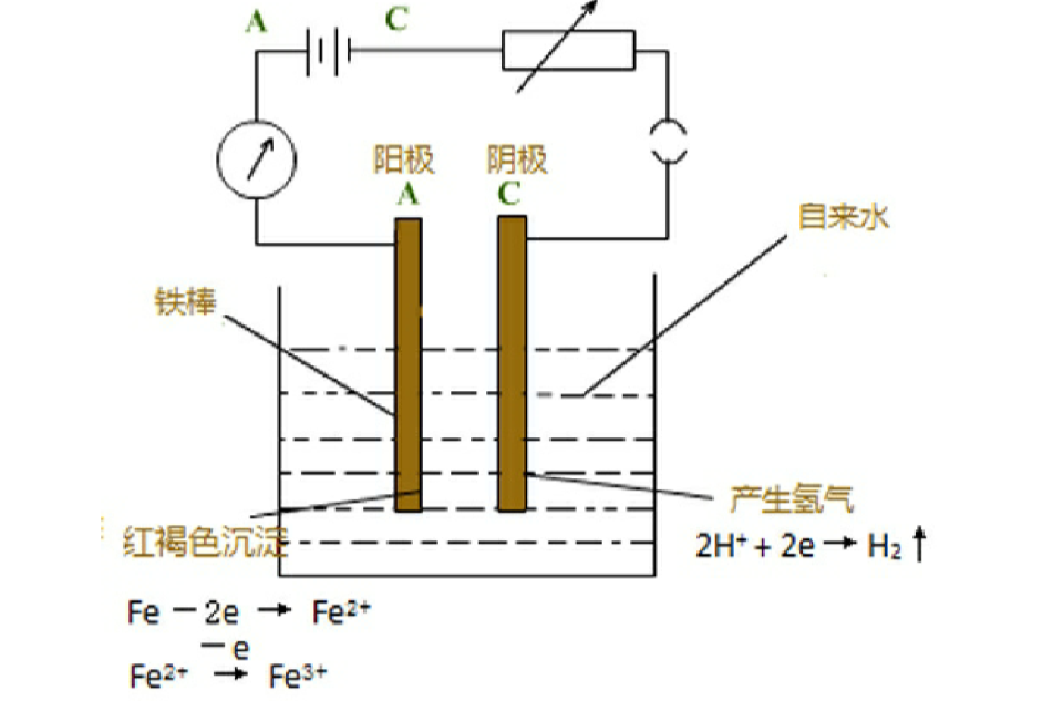  p>电解(electrolysis)是将电流通过 a target="_blank" href="/item