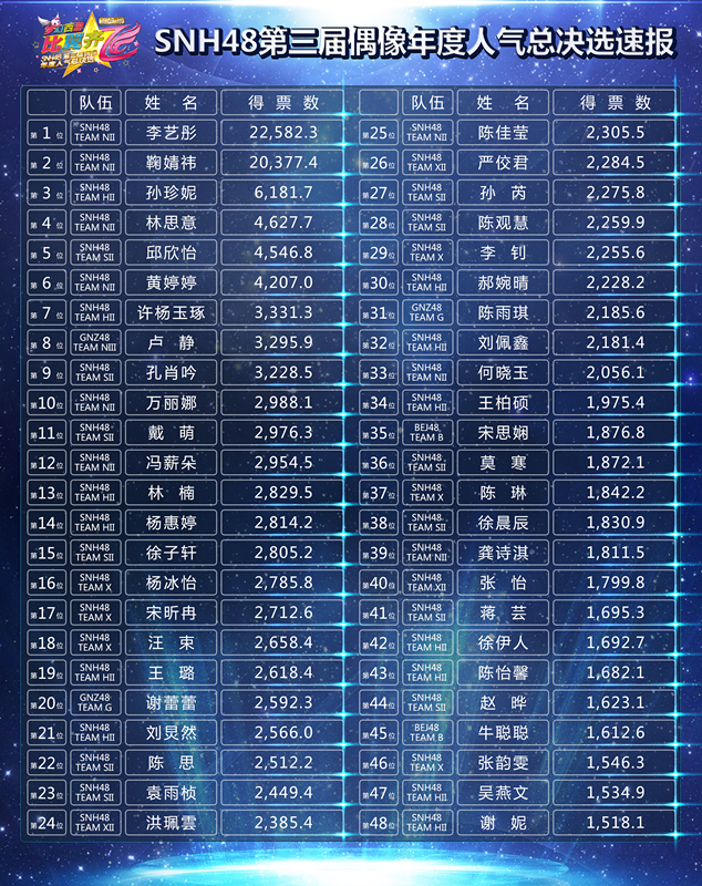 snh48总选举