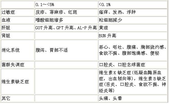 症为本品适用于对头孢克肟敏感菌的链球菌属(肠球菌除外),肺炎球菌,淋