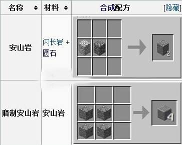  p>安山岩是我的世界中的一种方块,是一种石质材料,可以合成磨制