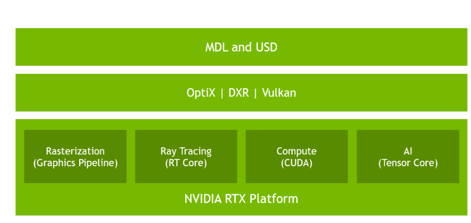 NVIDIA RTX（NVIDIA创建的图形平台）_百度百科