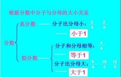 真分数理论