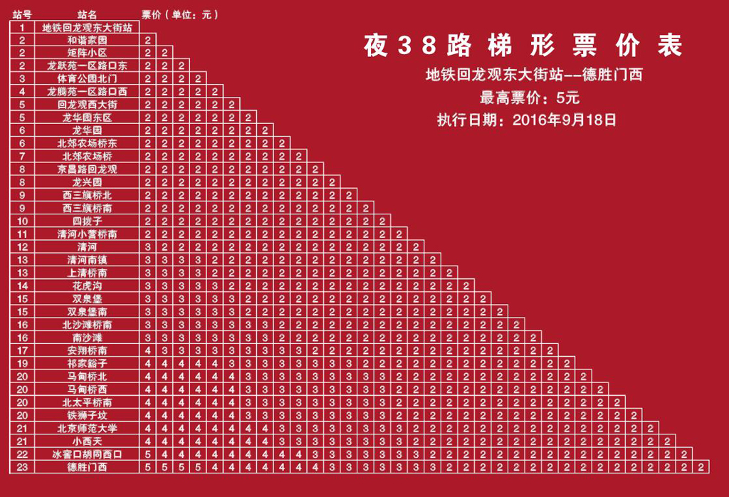  p>北京公交夜38路是北京市昌平区,海淀区,朝阳区,西城区公交线路