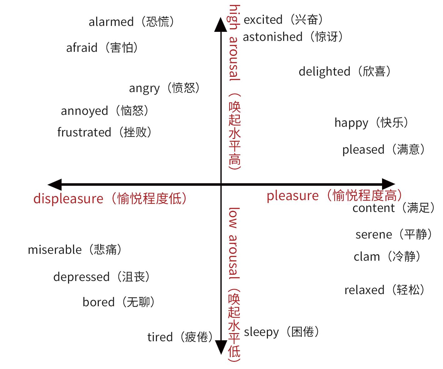 不被情绪控制，要从捕捉它们开始| 你识别情绪的能力怎么样_百科TA说