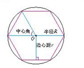 a>是指内接于圆的正六边形,六个 a target="_blank" href="/item/内角