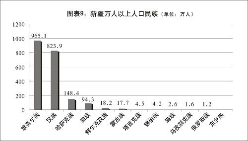 新疆的发展与进步