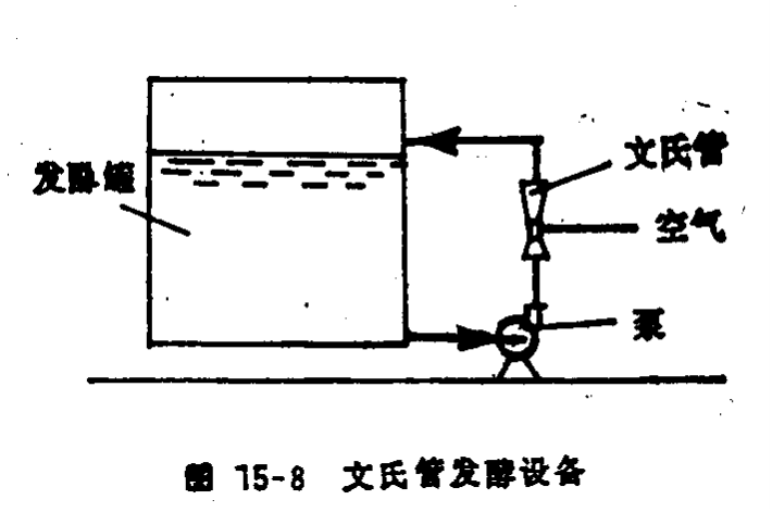 循环式发酵罐