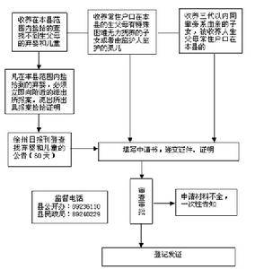 收养关系_百度百科