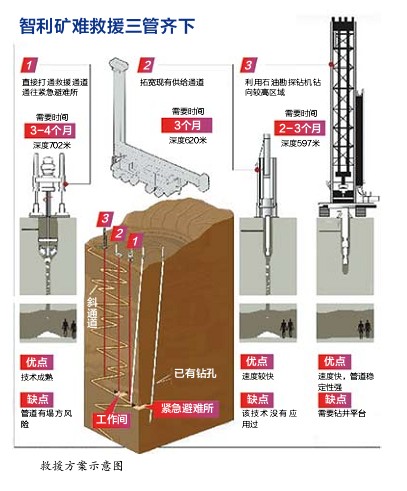 8·5智利圣何塞铜矿坍塌事故