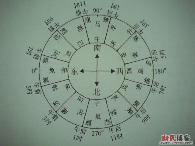 九宫八卦