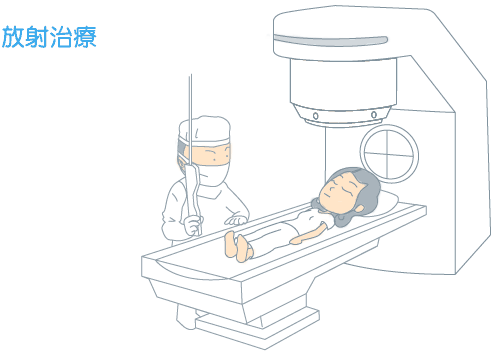 放射线