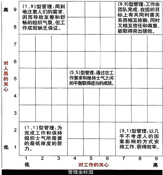  p>简·莫顿(jane srygley mouton):管理方格理论的提出者.