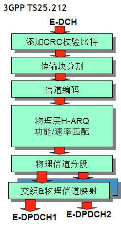 HSPA_百度百科