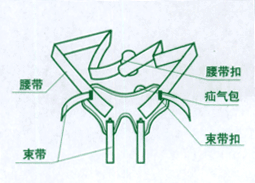  p>疝气治疗带是疝气治疗中非手术治疗疝气的一种方法,不需住院,手术