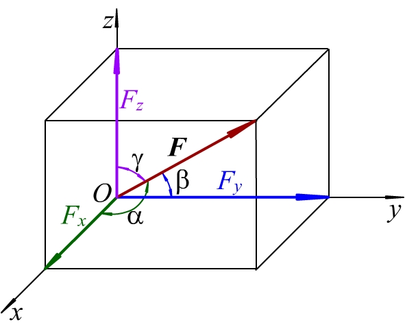  p>坐标系,是理科常用辅助方法,常见有直线坐标系, a target="_blank"